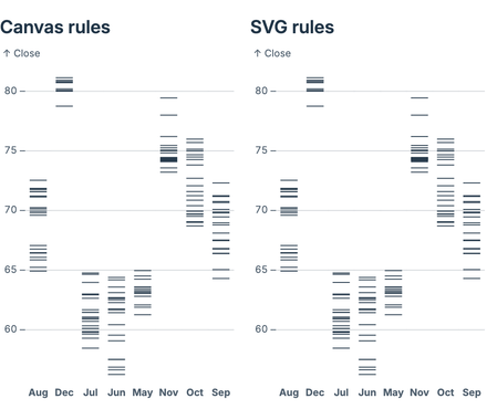 Data rules (canvas)