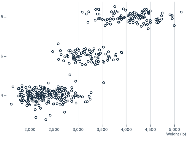 Jitter along y-axis